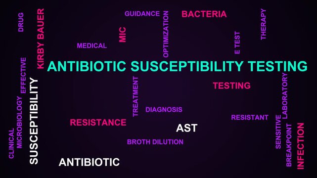 Antibiotic Susceptibility Testing Word Cloud