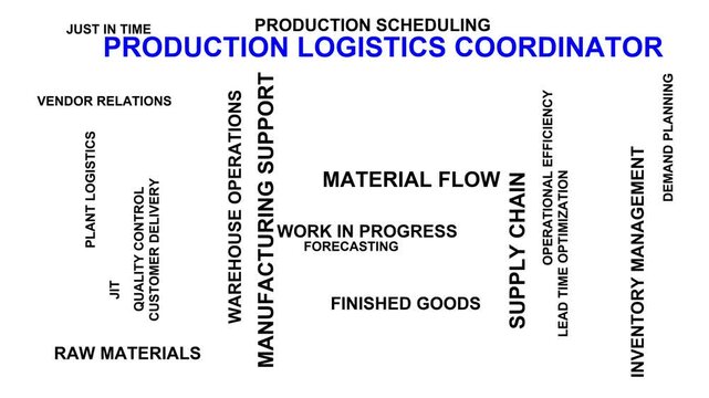 Production Logistics Coordinator Word Cloud