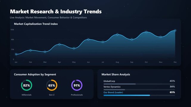 A 4K animated market research dashboard featuring scattered data points converging into a smooth trend curve, backed by a dynamic data particle backgr.