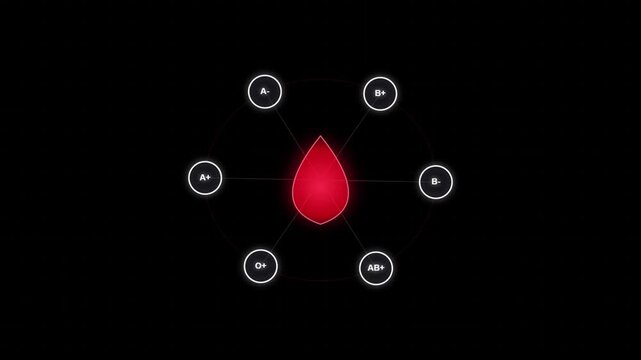 Blood type compatibility diagram with a red blood drop icon in the center surrounded by various blood types on a black background