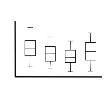 Box Plot for Statistical Distribution and Data Analysis