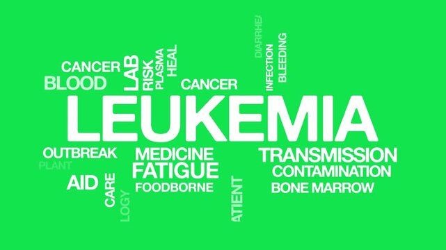Leukemia concept Animated Tag Word Cloud kinetic typography, Text Design Animation typography seamless loop video motion graphics Intro Wordart arrangement green screen background bg backdrop campaign