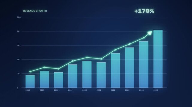 Animated rising bar chart and growing line graph with glowing arrow, business growth 4K motion graphics
