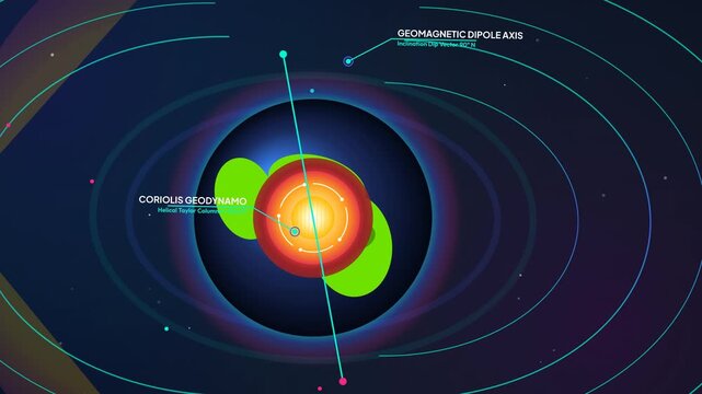 Educational animation of avian magnetoreception, illustrating how migratory birds like the European robin use retinal cryptochrome and Earth's geomagnetic dipole to navigate to wetland sanctuaries
