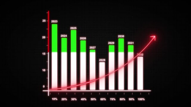 Bar chart animation displays stacked columns and growth percentage marks. Revenue expansion analytics track on bar chart. Consoles operate with active bar chart.