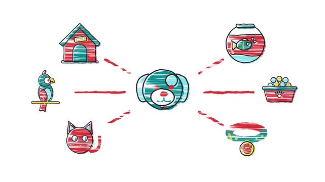 Pet care diagram brush stroke animation on white background loop