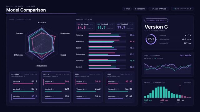 Digital dashboard interface showing machine learning model
