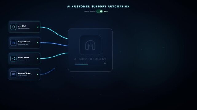 AI Customer Support Agent Automated Response Workflow Animation
