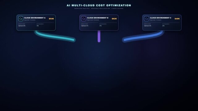 AI Multi Cloud Cost Optimization and FinOps Dashboard Animation