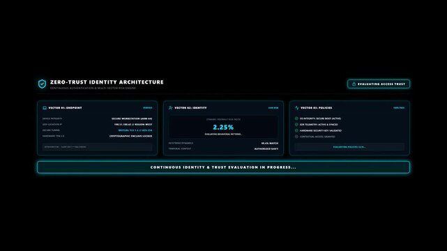 Zero-Trust Identity Architecture and Verification Dashboard