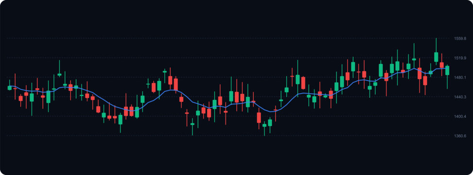 Moving average line overlaying dark mode stock market candlestick chart with price level tags.