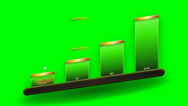 A 12-second 4K 60fps tactile 3D animation of minted golden coins dropping and stacking onto ascending financial pedestals with a glowing bullish growth trajectory on chroma key green screen.