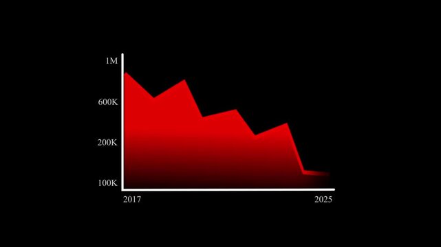 Red graph depicting declining values progresses across a black background
