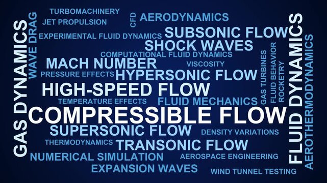 Compressible Flow Word Cloud