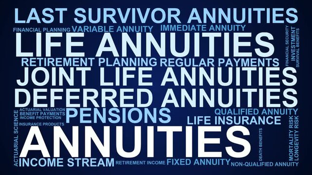 Annuities Word Cloud