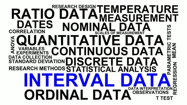 Interval Data Word Cloud