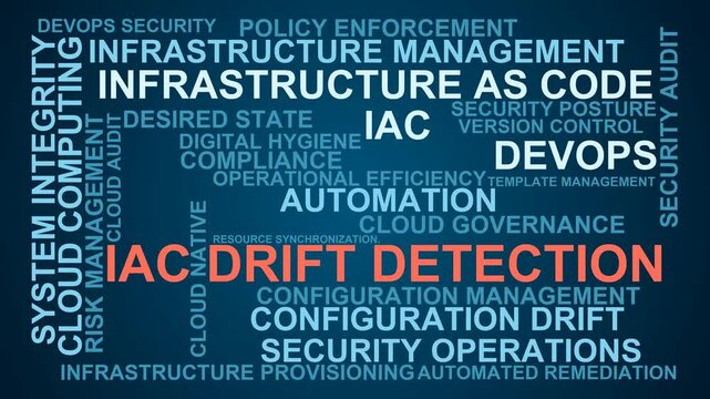 Iac Drift Detection Word Cloud