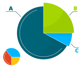 A pie chart is shown with the top slice labeled A, the middle slice labeled B © ONYXprj