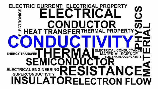Conductivity Word Cloud