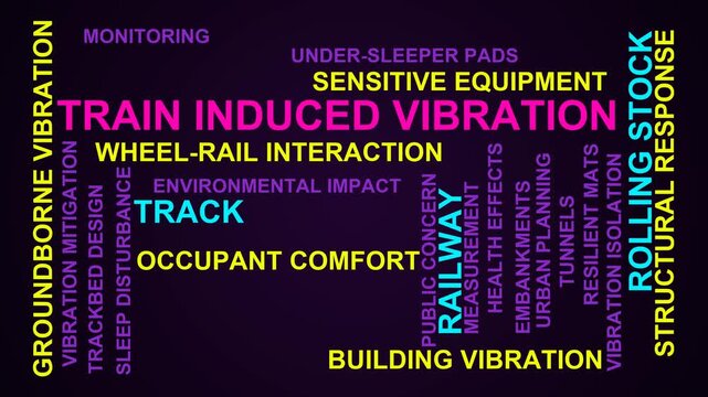 Train Induced Vibration Word Cloud
