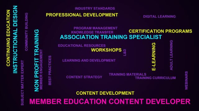 Member Education Content Developer Word Cloud