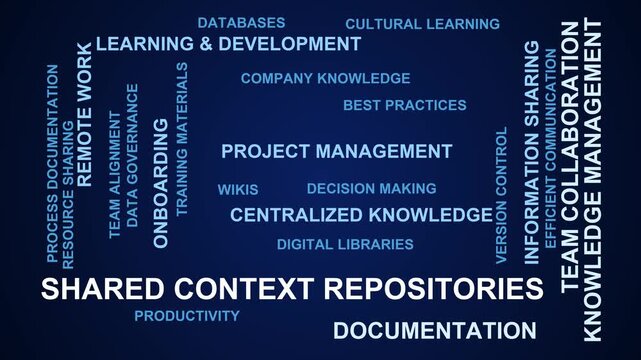 Shared Context Repositories Word Cloud