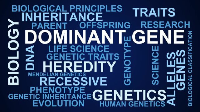 Dominant Gene Word Cloud