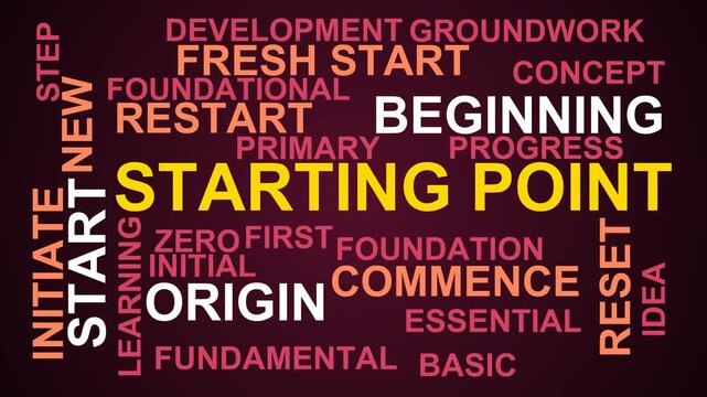 Starting Point Word Cloud