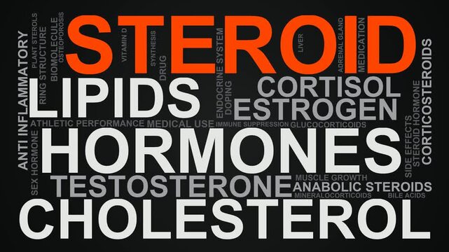 Steroid Word Cloud