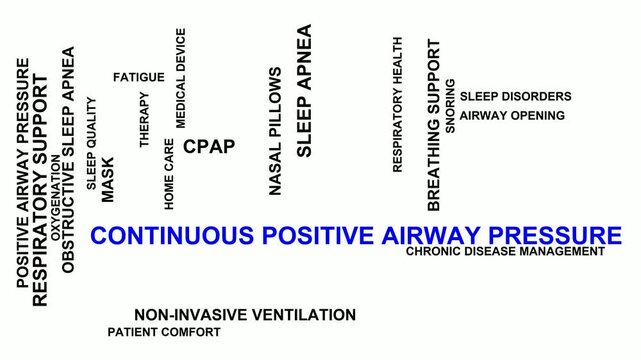 Continuous Positive Airway Pressure Word Cloud