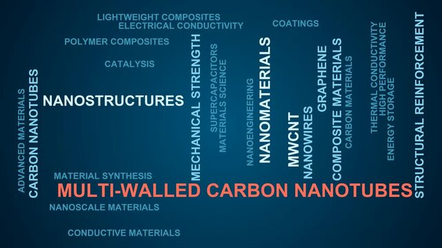 Multi-Walled Carbon Nanotubes Word Cloud