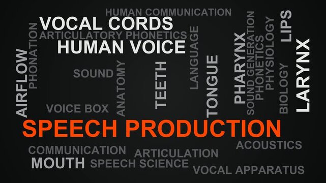 Speech Production Word Cloud