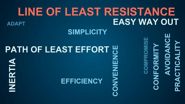 Line Of Least Resistance Word Cloud