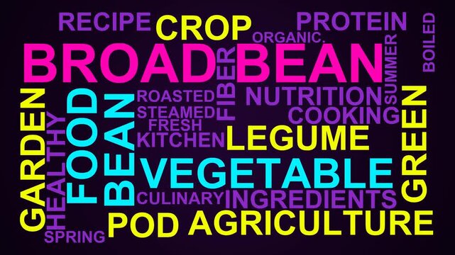 Broad Bean Word Cloud