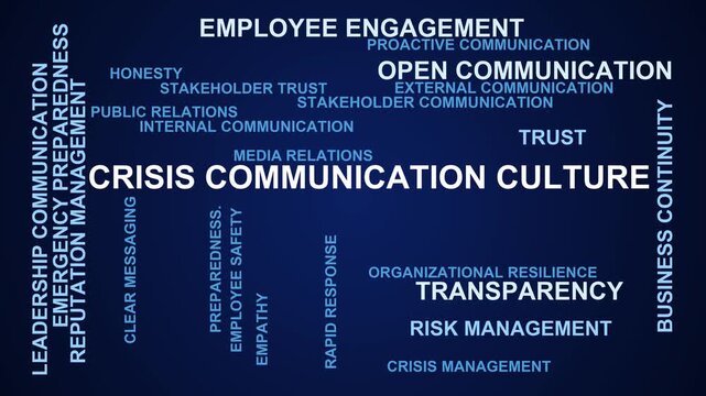 Crisis Communication Culture Word Cloud