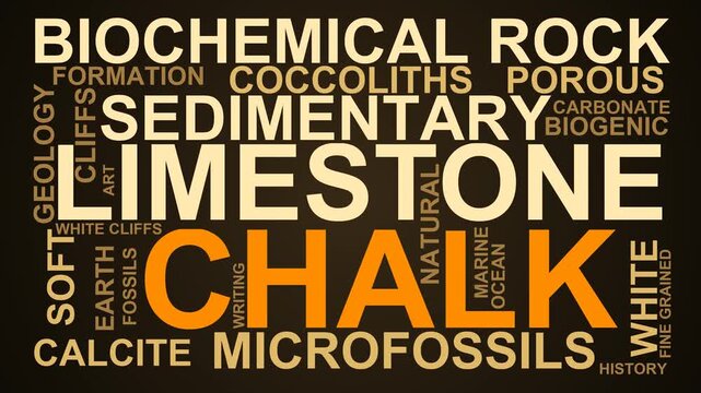 Chalk Word Cloud