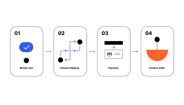 Flat Vector Checkout Process Flow Diagram with Four Steps