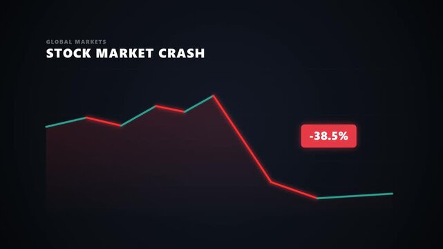 A clean, minimalist vector motion graphic animation of a stock market crash with a simple continuous chart line (green for uptrend, red for downtrend) without any arrowheads.