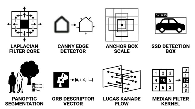 Set of black and white icons illustrating computer vision and image processing algorithms with algorithm detection segmentation descriptor computer processing graphics collection technology