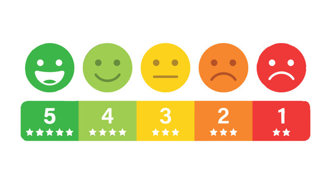 Emoticon Rating Scale: A visual representation of customer satisfaction, featuring a spectrum of emoticons from happy to sad, alongside corresponding star ratings and numerical scores.