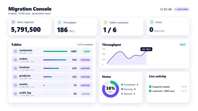 Database Migration Console Dashboard Interface Showing Real-time Data Transfer Progress and Throughput Analytics, Motion Graphics