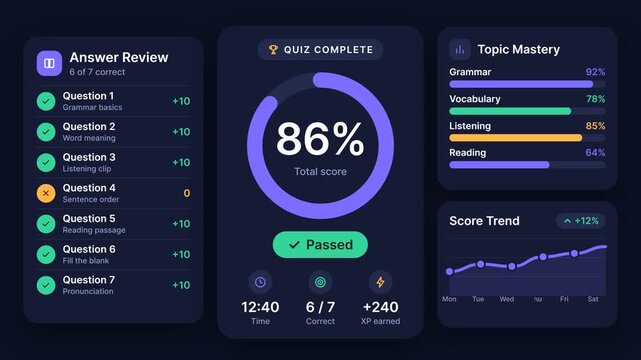 Educational Quiz Results Dashboard Animating Data and Progress Bars Isolated on Dark Background, Motion Graphics