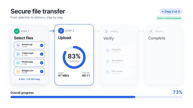 Secure File Transfer User Interface Animation Showing Upload Progress and Data Verification