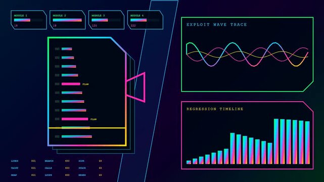 a vulnerability scan visualization with cycling sine waves and vertical bar graphs displaying fluctuating data metrics across three interconnected digital dashboard panels in vibrant neon colors