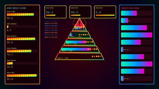 A digital vulnerability scan display presents complex information within colorful bar graphs and pyramid shapes while showing server performance metrics on a dark purple screen interface