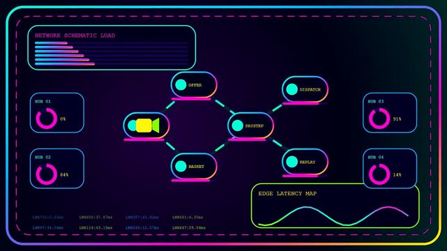 A digital stream commerce interface screen showing node flow connections with fluctuating metrics and shifting loading bars in a vibrant glowing monochromatic dark virtual graphical environment