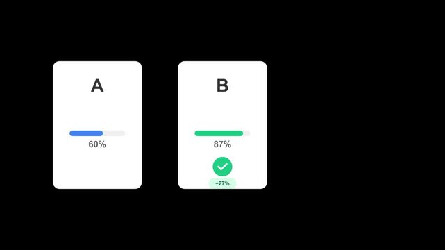 Visual comparison of loading speed and progress bar completion between option A and B.