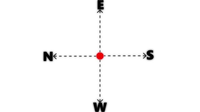 four way directional movement indicator with expanding dotted path and arrow animation
