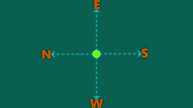 four way directional movement indicator with expanding dotted path and arrow animation