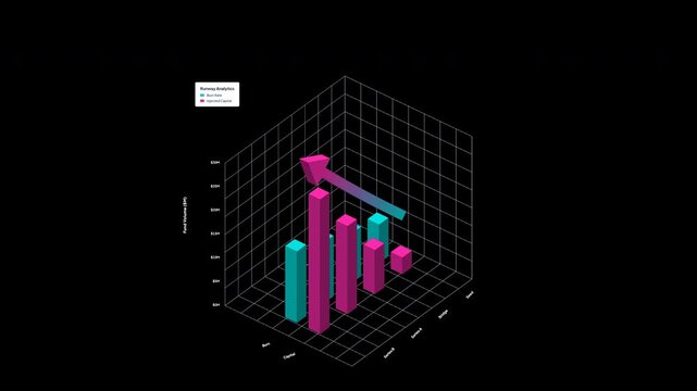 Tech Startup Runway Monthly Burn Rate vs Venture Capital Funding 3D Isometric Bar Chart 4K on Transparent Background